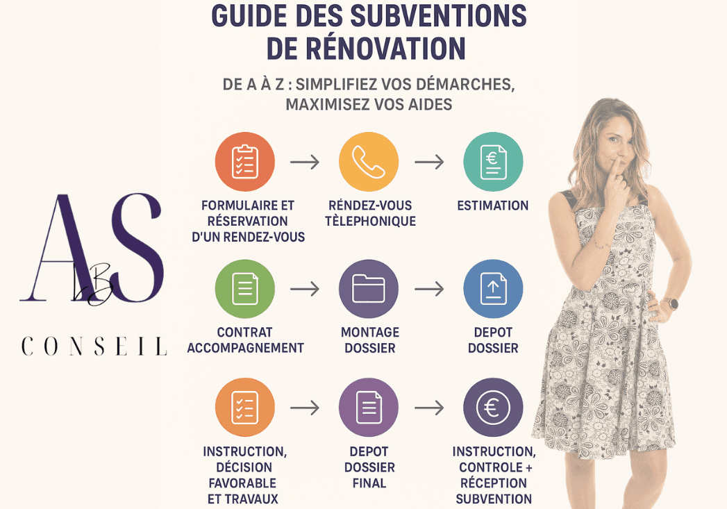 Rénovation énergétique : le guide complet pour obtenir vos subventions sans stress !